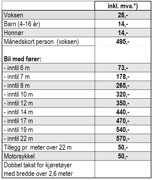 Summerer man kollektivtrafikken over alle tellepunkter og alle kollektive transportformer, ligger passasjertellingene omtrent 4000 ÅDT høyere enn Oslofjordmodellens modellerte trafikk.