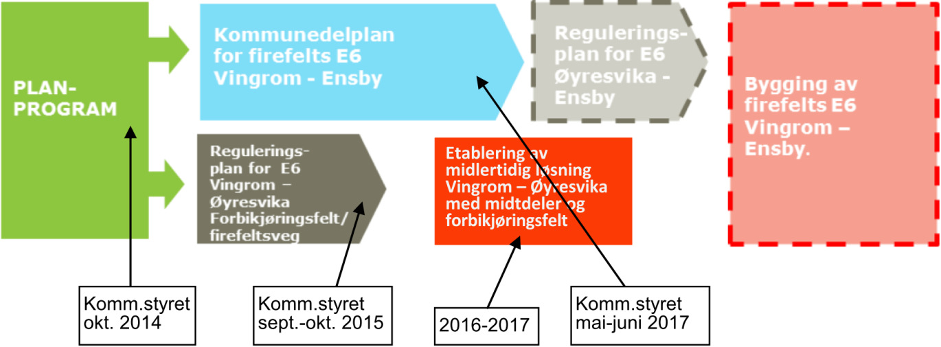 Side 2 av 10 «Planprogrammet skal gjøre rede for formålet med planarbeidet, planprosessen med frister og deltakere, opplegget for medvirkning, spesielt i forhold til grupper som antas å bli særlig