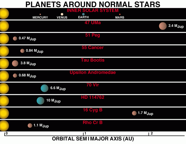 AST1010 - Planetsystemet 37 Masser og avstander for eksoplaneter Flest varm Jupiter -planeter hvorfor?