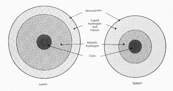 Det indre av gasskjempene AST1010 - Planetsystemet 7 Solsystemets dannelse Fra kollaps av en gasståke som fantes før planetsystemet og sola ble dannet Kant (1755) og Laplace (1796).