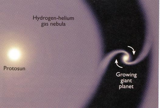 Sluttfasen i dannelsen av steinplaneter SIMULERING AV PLANETDANNELSEN Hele solsystemet dannes på 440 millioner år. De indre planetene er dannet etter ca 100 millioner år.