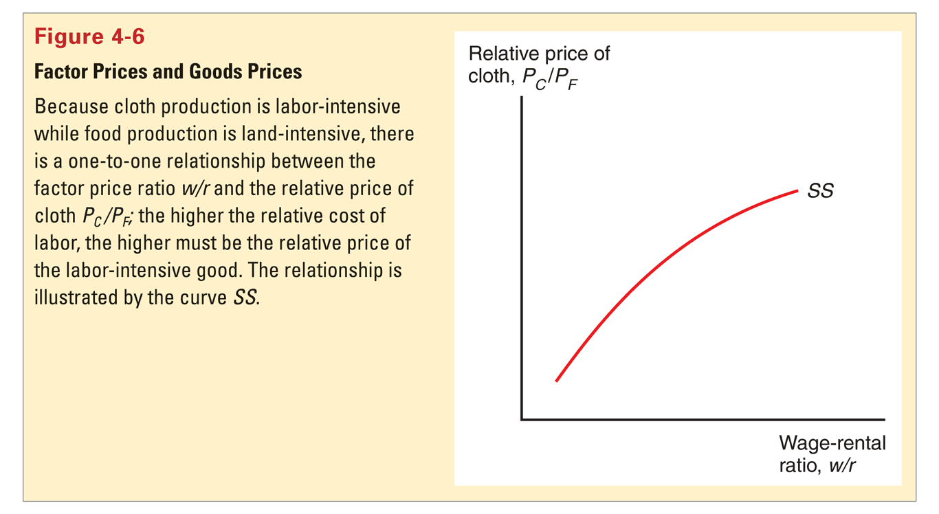 Produktpriser og faktorpriser Under fullkommen konkurranse er produktpris lik