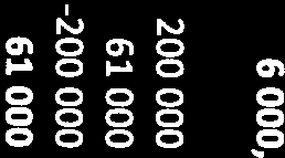 Revidert Konto Tekst Regnskap 2015 Budsjett 2015 Regnskap 2014 2360 NYBYGG 26 950,00 600 000,00 280 881,11 2720 ANDRE KONSULENTTJENSTER 0,00 0,00 25 072,00 4290 MOMSKOMP INVESTERING 6 737,50 6 000,00