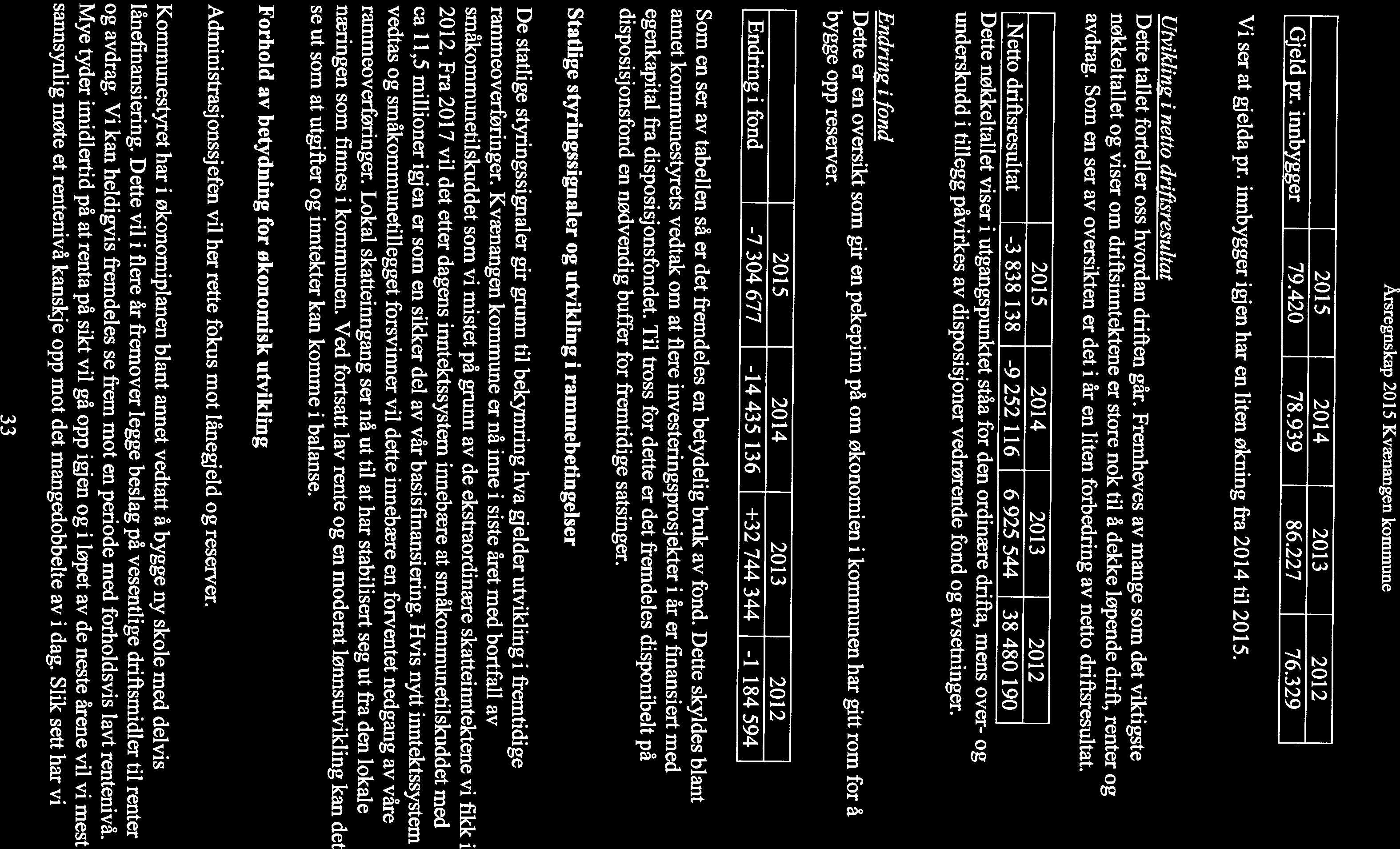 2015 2014 2013 2012 Vi ser at gjelda pr. innbygger igjen har en liten økning fra 2014 til 2015. Utvikling i netto driftsresultat avdrag.