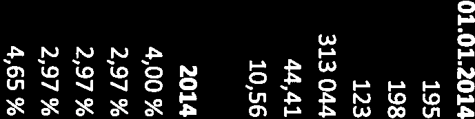 Overførte/mottatte pensjonsforpliktelser 1.1 0 Overførte/mottatte awik 0 Overførte/mottatte pensjonsmidler 1.1 0 Årets opptjening 8 950 183 Brutto pensjonsforpliktelse UB 31.