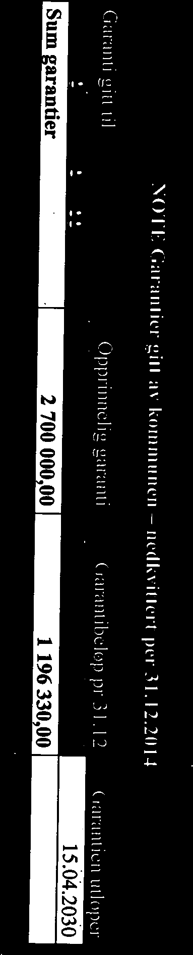 Resultat av virksomheten 0 Overføring fra Kvænangen (kontorkommune) 266 087 Skjervøy 221 739 Samarbeidets egne inntekter: Resultat av overføringer 1 130 869 Nordreisa 443 478 Kåfjord 199565 Tilskudd