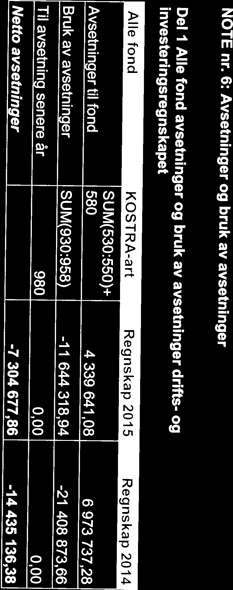 3 andeler Reiniord Vannverk 4 500,00 4 500,00 6 aksjer i Tromsprodukt AS 3 000,00 3 000,00 3350 andeler Kvænangen Flerbrukshus 3 350 000,00 3 350 000,00 Andeler i KomrevNord IKS 28 522,00 28 522,00