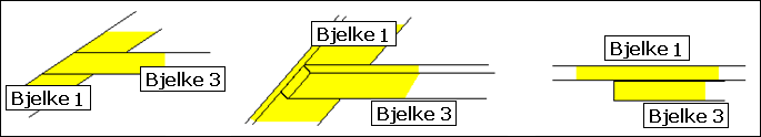 Bacheloroppgave ved HiG 2009 Reinsvollhallen, Den bærende konstruksjonen Fastspenning av bjelke 1 i bjelke 3 Bjelke 3 har en helling på 30,64 grader. Bjelke 1 er vannrett.