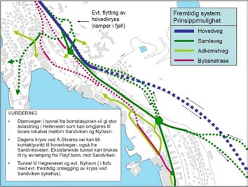 Figur 16: Illustrasjon av mulig framtidig veinett i Sandviken å redusere gjennomkjøringen i Sandviken kan det etableres bedre forbindelse mellom Fløyfjellstunnelen og Sandviken (ny rampe fra