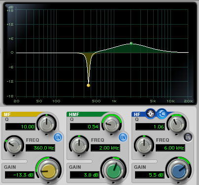 Figuren viser et lavpassfilter som tar vekk diskant og høy mellomtone. Diskant og bass terskel (Hi & Low Shelving).