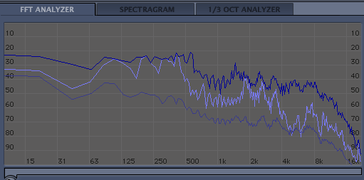 Spektralanalysatorer og EQ Et nyttig verktøy når det gjelder filtrering av lyd er spektralanalyse meter.