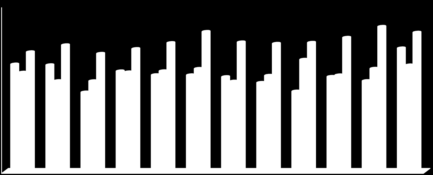 Mengde petroleumsprodukter innenfor Barents SRS- området, gjennomsnitt pr måneder, perioden 2013-2015 70 000 60 000 50 000 50 335 53 289 49 677 51 694 54 211 58 927 54 501 53 907 54 325 56 451 61 069