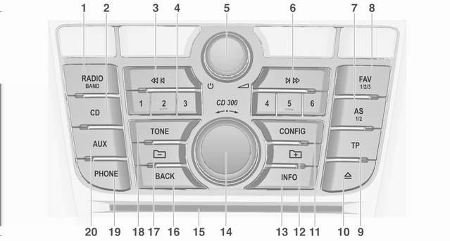 12 Innledning