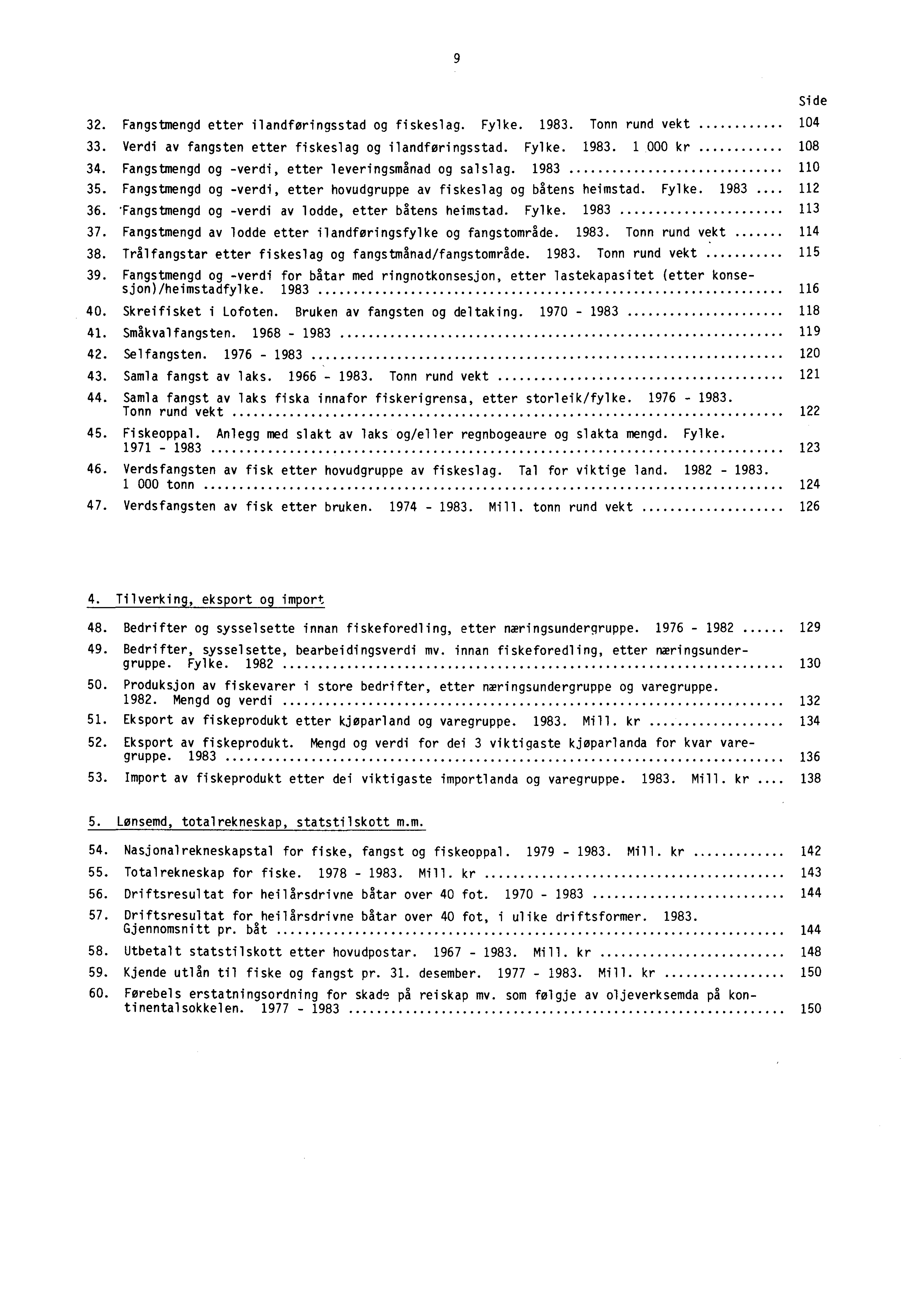 9 32. Fangstmengd etter ilandføringsstad og fiskeslag. Fylke. 1983. Tonn rund vekt 104 33. Verdi av fangsten etter fiskeslag og ilandføringsstad. Fylke. 1983. 1 000 kr 108 34.