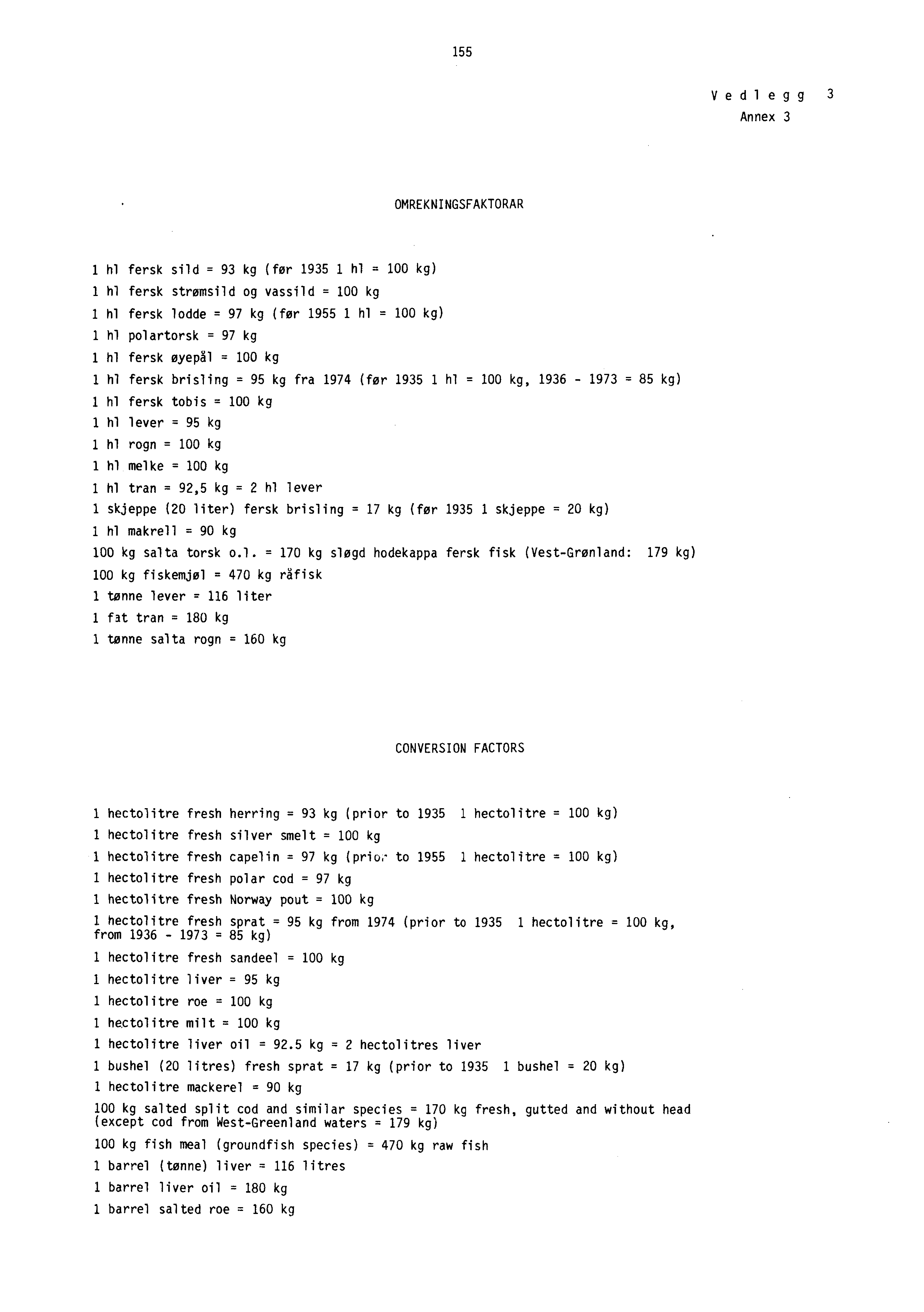 155 Vedl egg 3 Annex 3 OMREKNINGSFAKTORAR 1 hl fersk sild = 93 kg (for 1935 1 hl = 100 kg) 1 hl fersk strømsild og vassild = 100 kg 1 hl fersk lodde = 97 kg (for 1955 1 hl = 100 kg) 1 hl polartorsk =