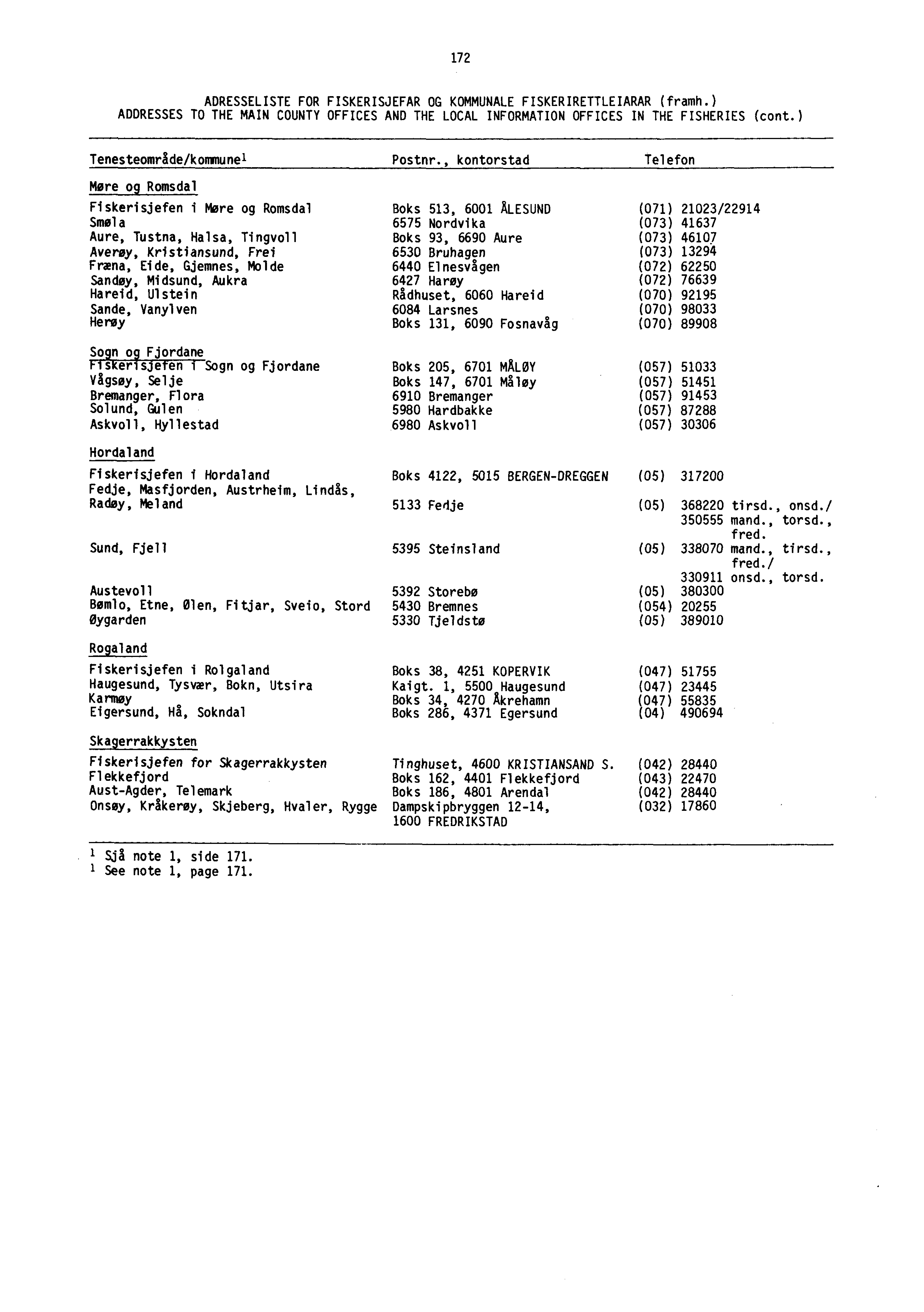 172 ADRESSELISTE FOR FISKERISJEFAR OG KOMMUNALE FISKERIRETTLEIARAR (framh.) ADDRESSES TO THE MAIN COUNTY OFFICES AND THE LOCAL INFORMATION OFFICES IN THE FISHERIES (cont.
