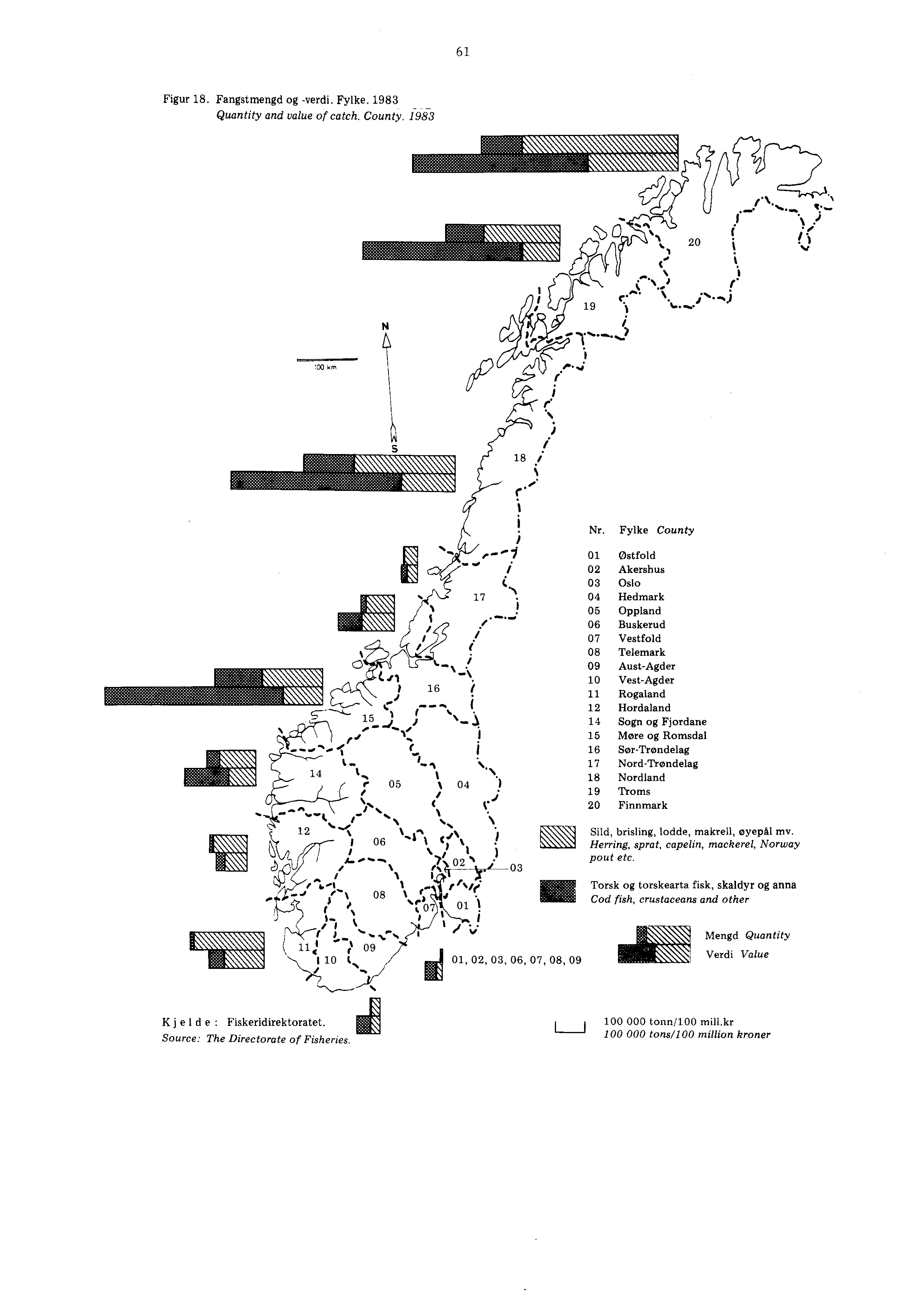 61 Figur 18. Fangstmengd og -verdi. Fylke. 1983 Quantity and value of catch. County. 1983 47 ;a, 20... ( i... 11 % -,', fu Poo %... iç I DO k m N c3 %. i \ I../1 i 16 i 15 1 f %\... :1....I...v,).