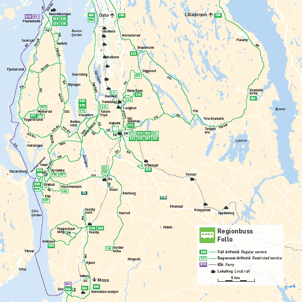 Fra Nordby-platået går busslinje 520 til Ski. På grunn av kapasitetsutfordringer for buss i Oslo, satses det i større grad på tversgående matelinjer for overgang til tog.
