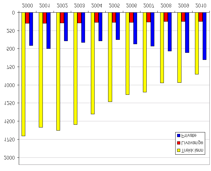 Totalt 26 sett nye dørhengsler er støpt, maskinert boret og montert - øvrige hengsler er tilpasset. Alle dører er ferdige. Tilpassning og montering av dørene er påbegynt ved årsslutt.