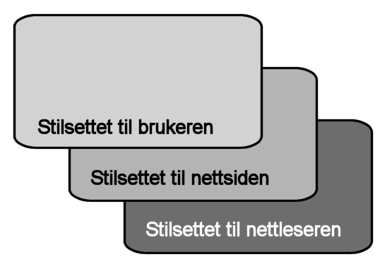 Beskrivelse av fagområdet Som vi ser består en HTML-fil av to «hoveddeler», et hode (head) og en kropp (body). Hodet inneholder informasjon om dokumentet, mens kroppen inneholder selve dokumentet.