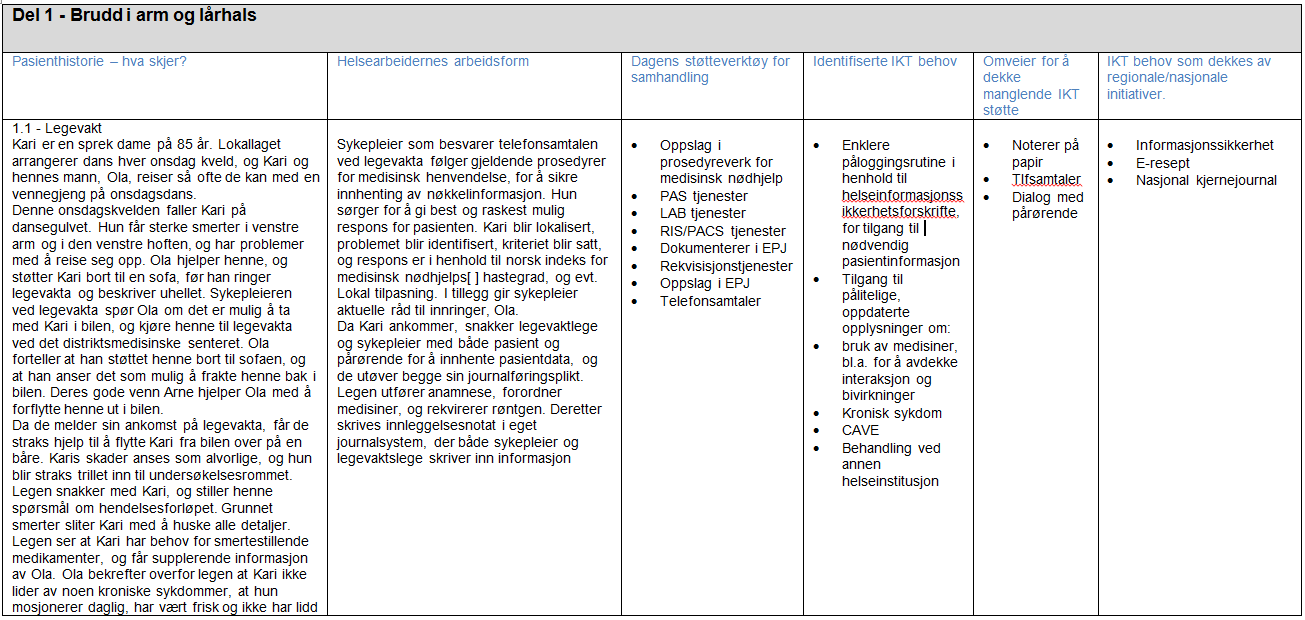 Nybrottstabellen Pasienthistorie hva skjer?