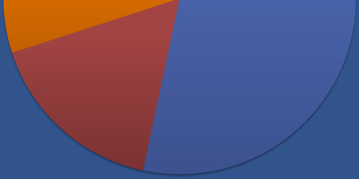 Nasjonale IKT initiativer Informasjons -sikkerhet 7%