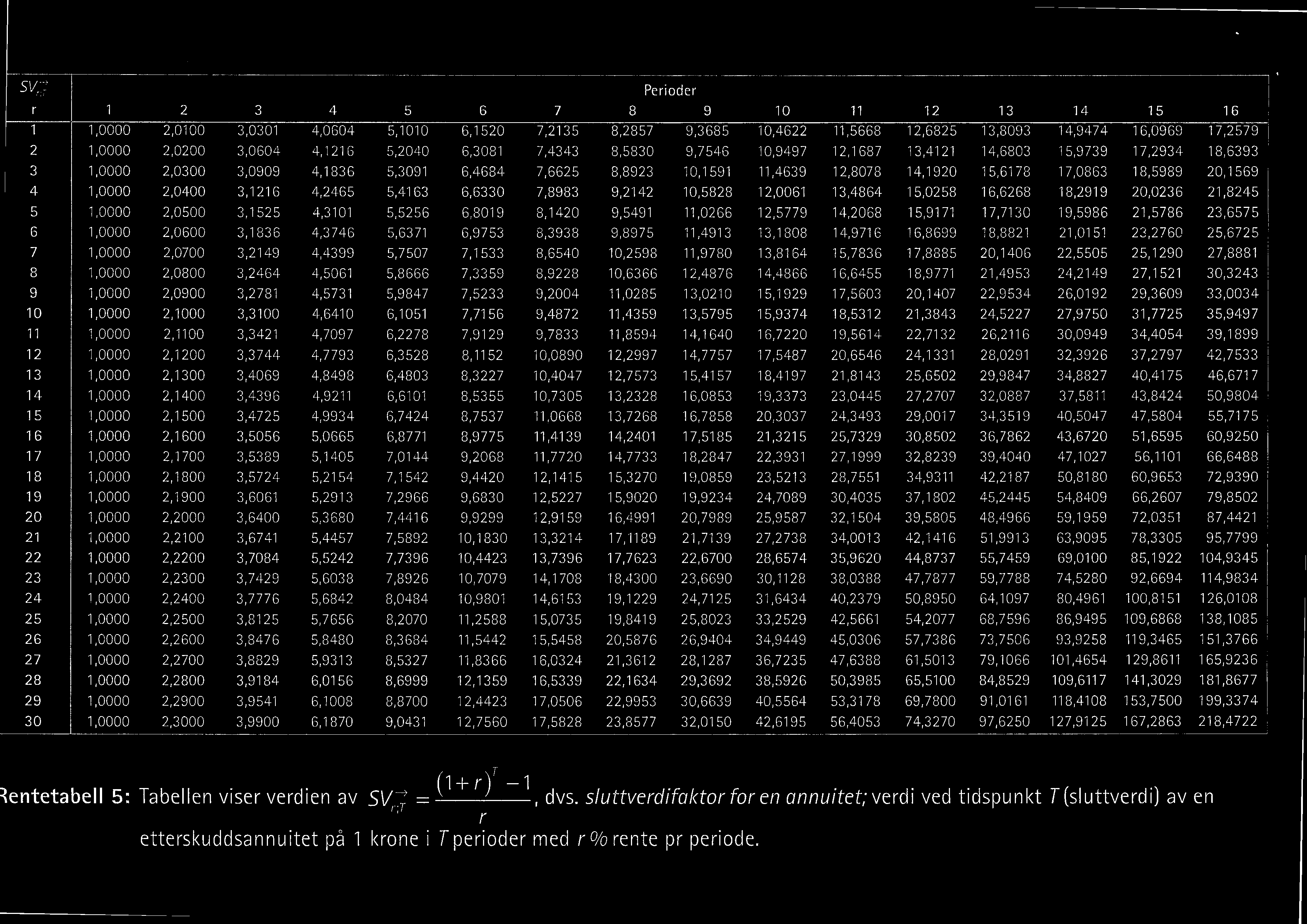 u r.0000 2.0000 3.0000 4.0000 5.0000 6,0000 7,0000 8.0000 9.0000 0.0000.0000.0000 3.0000 4.O000 5.0000 6.0000 7.0000 8.0000 9.0000 20.0000 2.0000 22.0000 23.0000 24.0000 25.0000 26.0000 27.0000 28.