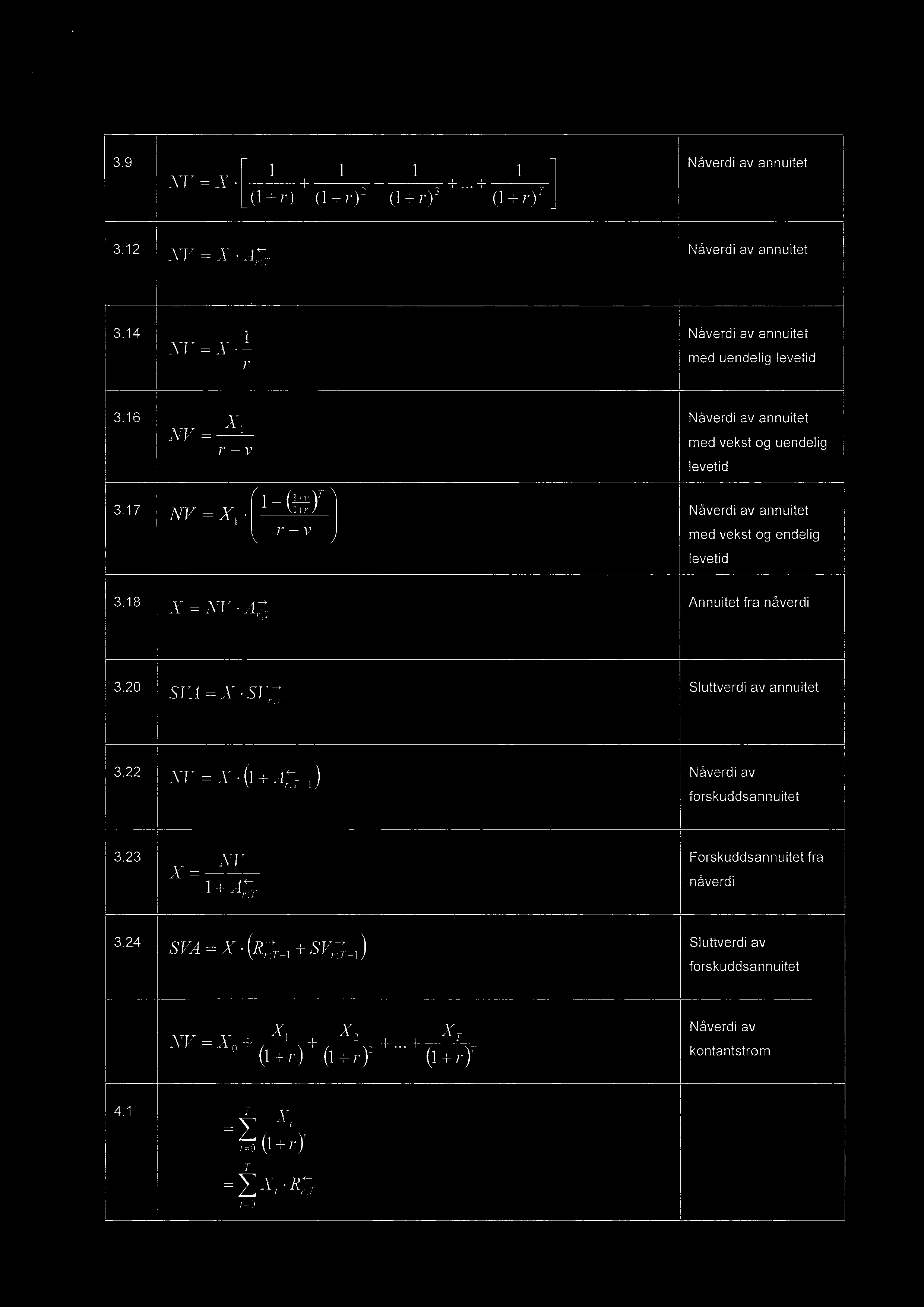 3.9 NV X-[ + 2+ 3+ (+r) (+r) (+r) ET (+r) l Nåverdi av annuitet 3. NV=X-A; Nåverdi av annuitet 3.4 NV=X-- I' Nåverdi av annuitet med uendelig levetid 3.