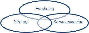 Oxford Research AS, Kjøita 42, 4630