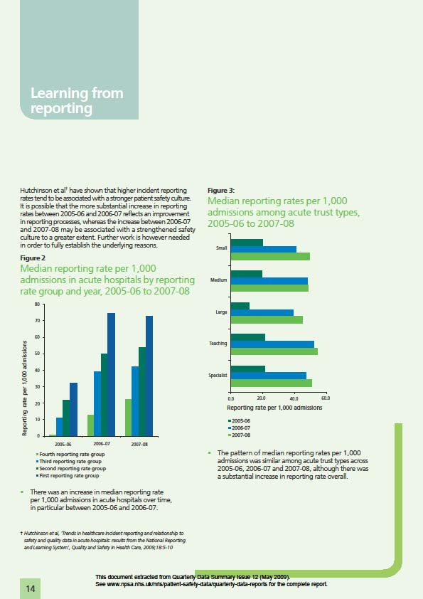 How has incident reporting changed over the past three years? Akuttsykehus: median melderate økt fra 18,8 / 1000 i 2005-06 til 48,2 / 1000 i 2007-08.