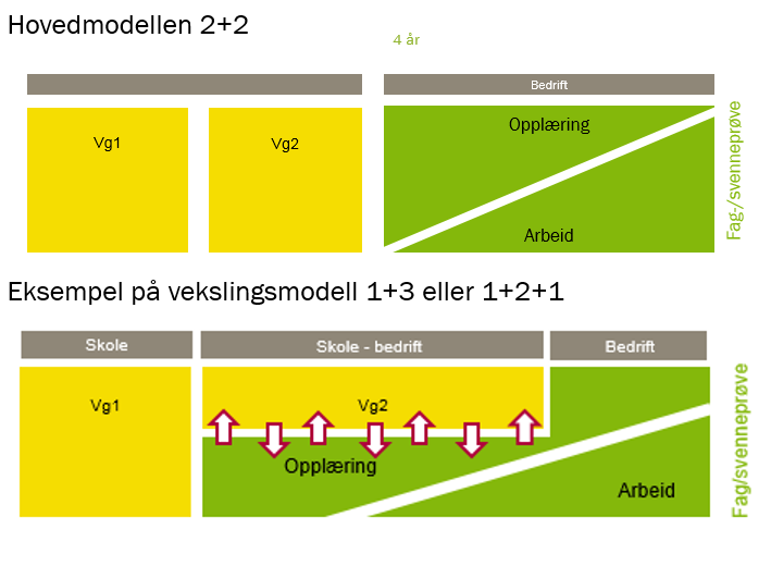 Hva er vekslingsmodeller?