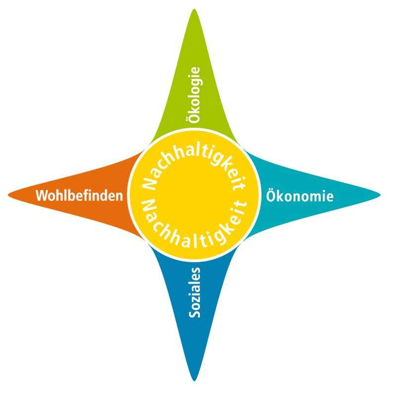 Glassmosaikk for Sto sine isolerte fasadesystemer Produktbeskrivelse, se teknisk faktablad Opplysninger for bygningssertifiseringer iht. DGNB (versjon 2012) Kvalitetsnivå (ENV 1.