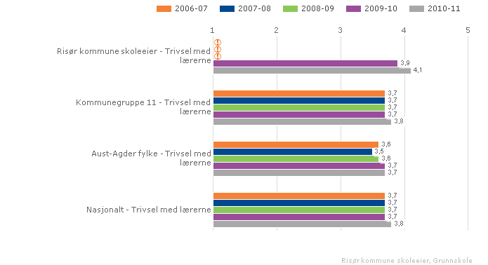 Kan inneholde data under publiseringsgrense.