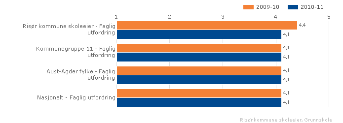 Kan inneholde data under publiseringsgrense. foresattes ammbisjonsnivå må være riktig for den enkelte elev. Dette kalles tilpasset opplæring og er en krevende øvelse for lærerne.