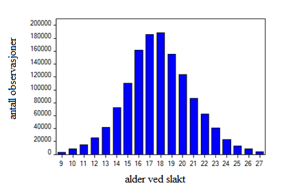 3.0 Materiale og metode 3.1 Materiale Datamaterialet som er brukt i denne oppgaven er et datasett med slaktedata fra Kukontrollen som ble brukt av Geno i avkomsgransking 01.2016.