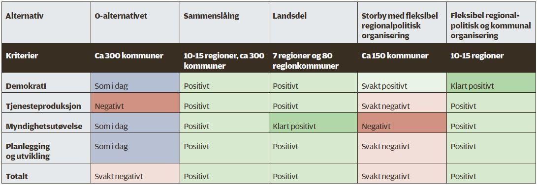 Vedlegg 1 Vedlegg 1 - oversikt over kommunereformarbeidet 2 Vedlegg 2 - Rapport frå Open Space 13.