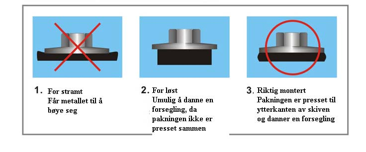 RUSTFRIE SKRUER INFO Monteringsfordeler