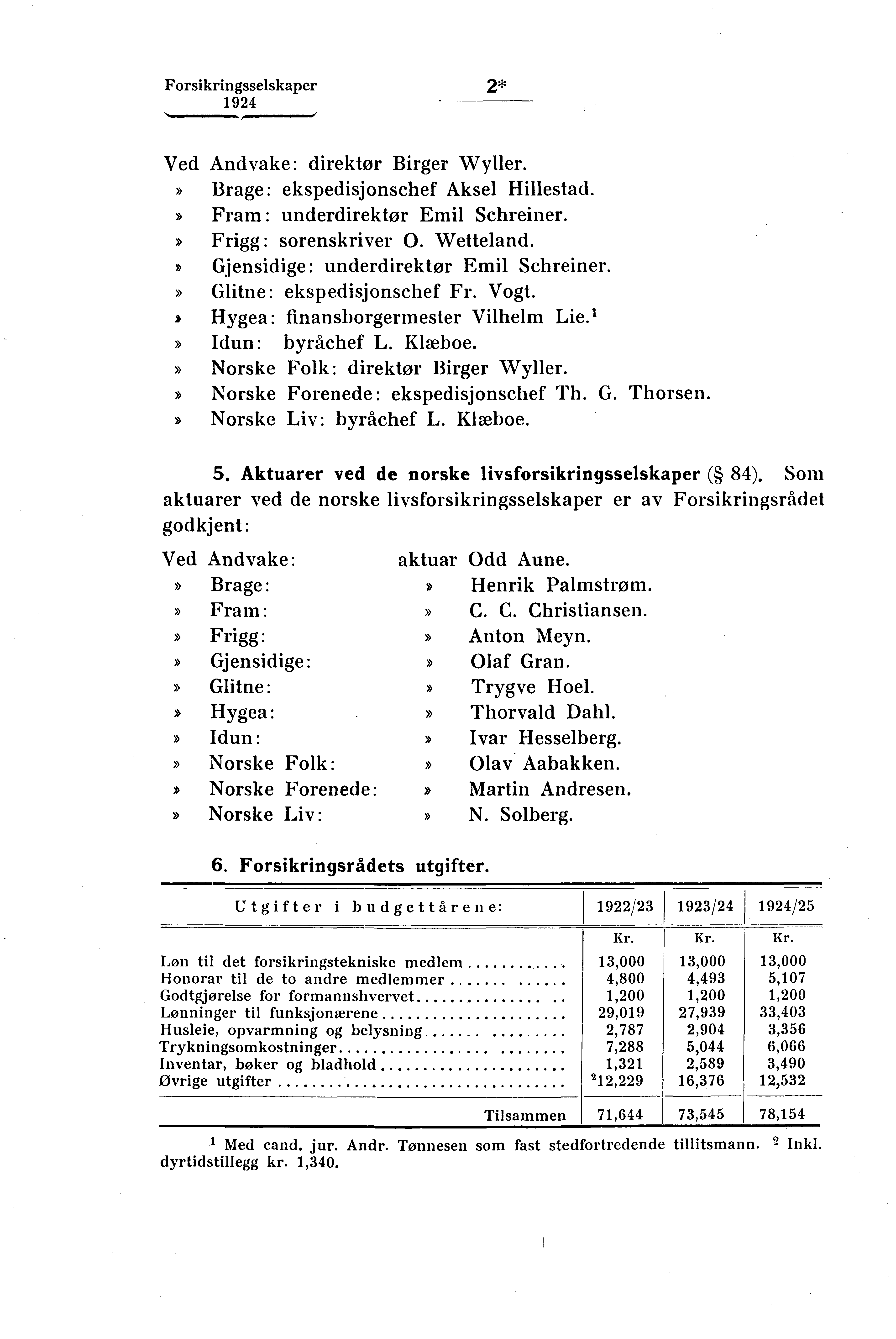 Forsikringsselskaper 2* Ved Andvake: direktør Birger Wyller.» Brage: ekspedisjonschef Aksel Hillestad.» Fram : underdirektør Emil Schreiner.» Frigg: sorenskriver O. Wetteland.