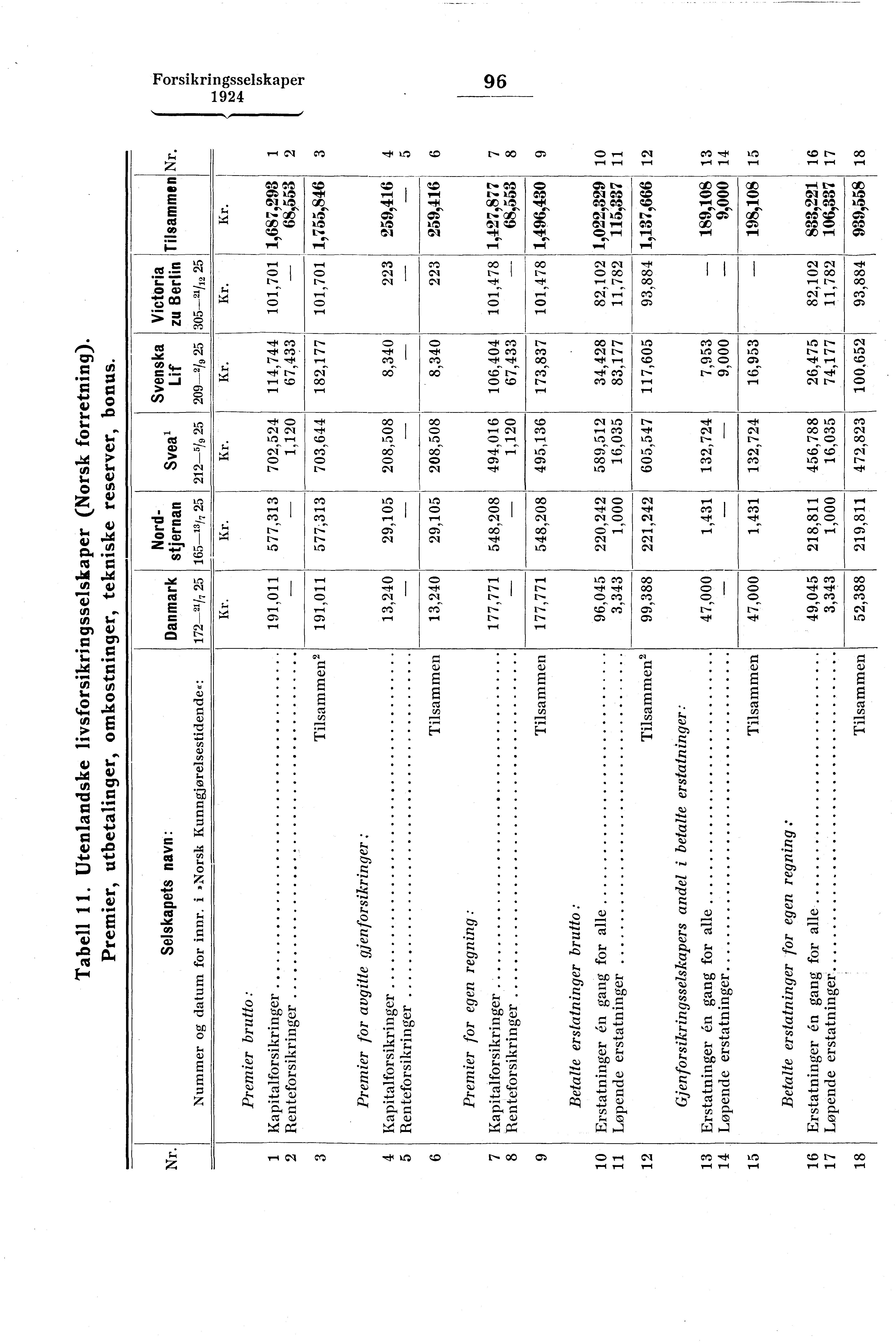 Forsikringsselskaper 96 I = in E cd 0D := 1-. C cd.- "E: L. 0 CL) "r) CC) o...n. =...-,, kr' c4.\.1 7.---4 ci V,.= = 1-c.' Cg cd -)d 0) cia) = i.- > c'zp- CO V)?I',-+ =CD > Ci) C 1 cd "CI = L. (.