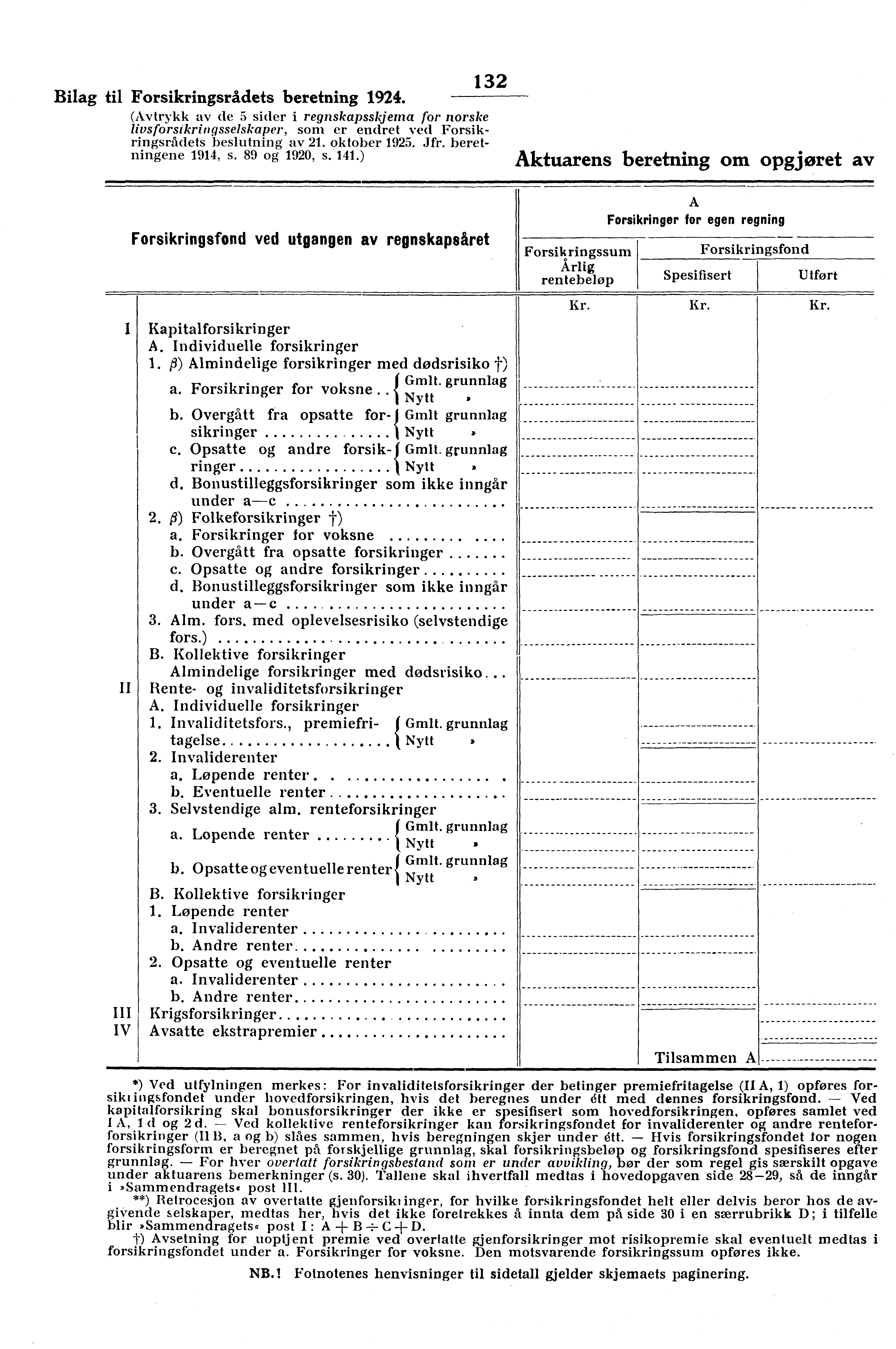 132 Bilag til Forsikringsrådets beretning. (Avtrykk av de 5 sider i regnskapsskjema for norske livsforsikringsselskaper, som er endret ved ForsikringsrAdets beslutning av 21. oktober 1925. Jfr.