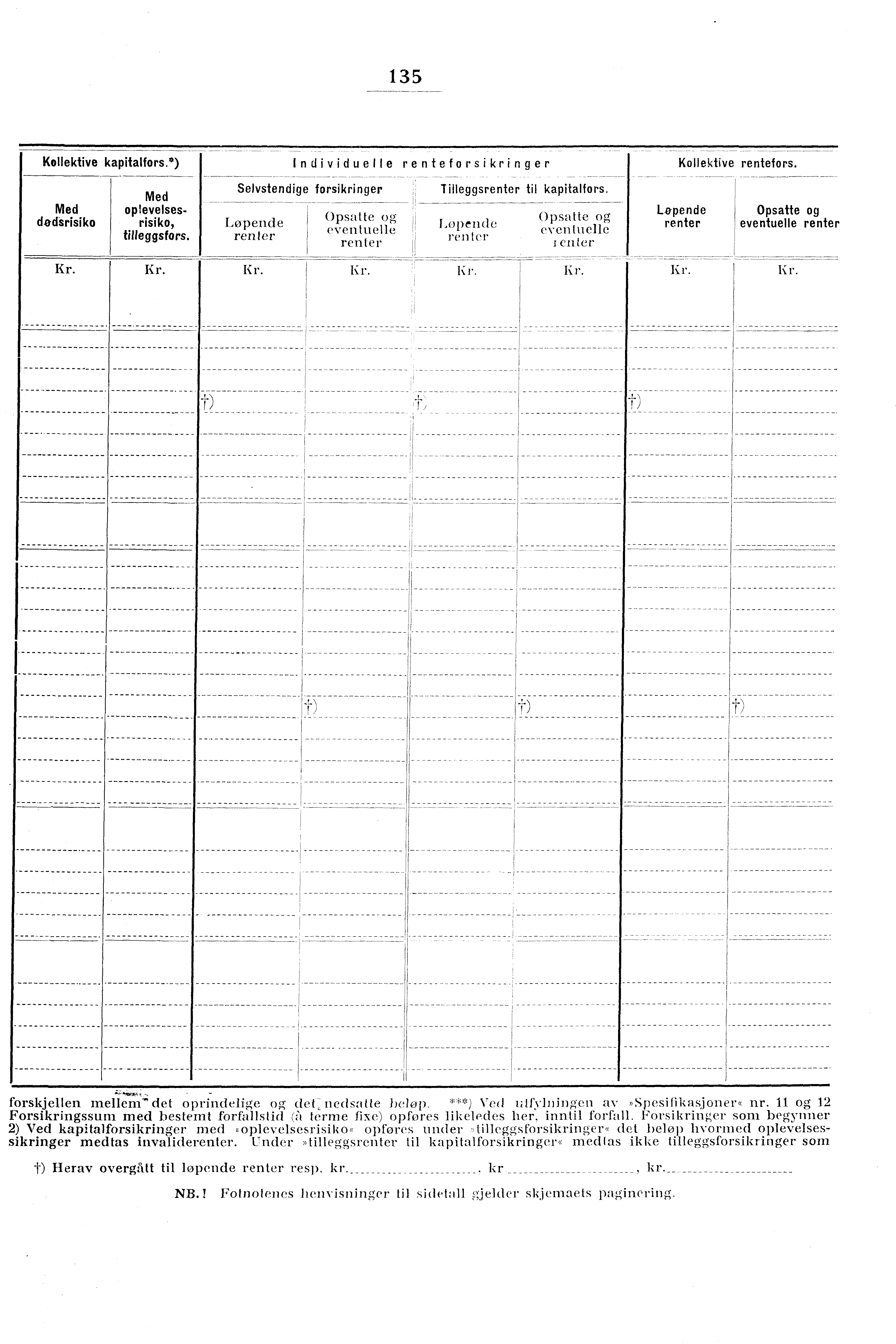 135 Kollektive kapitalfors.*) Individuelle renteforsikringer Kollektive rentefors. Med dedsrisiko Med oplevelsesrisiko, tilleggsfors. Selvstendige forsikringer Tiileggsrenter til kapitalfors.