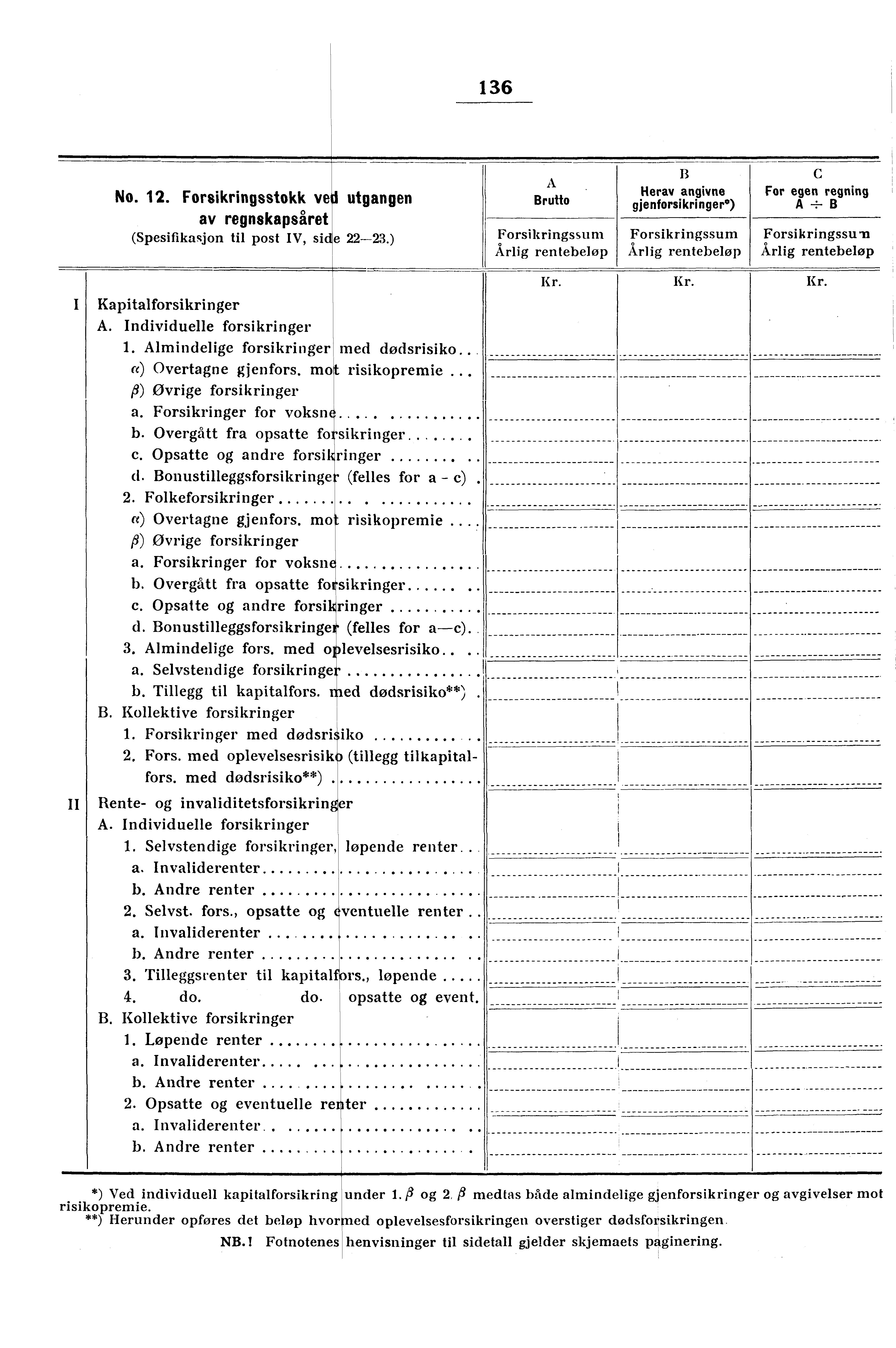 1 36 No. 12. Forsikringsstokk vei utgangen av regnskapsåret (Spesifikasjon til post IV, sice 22-23.