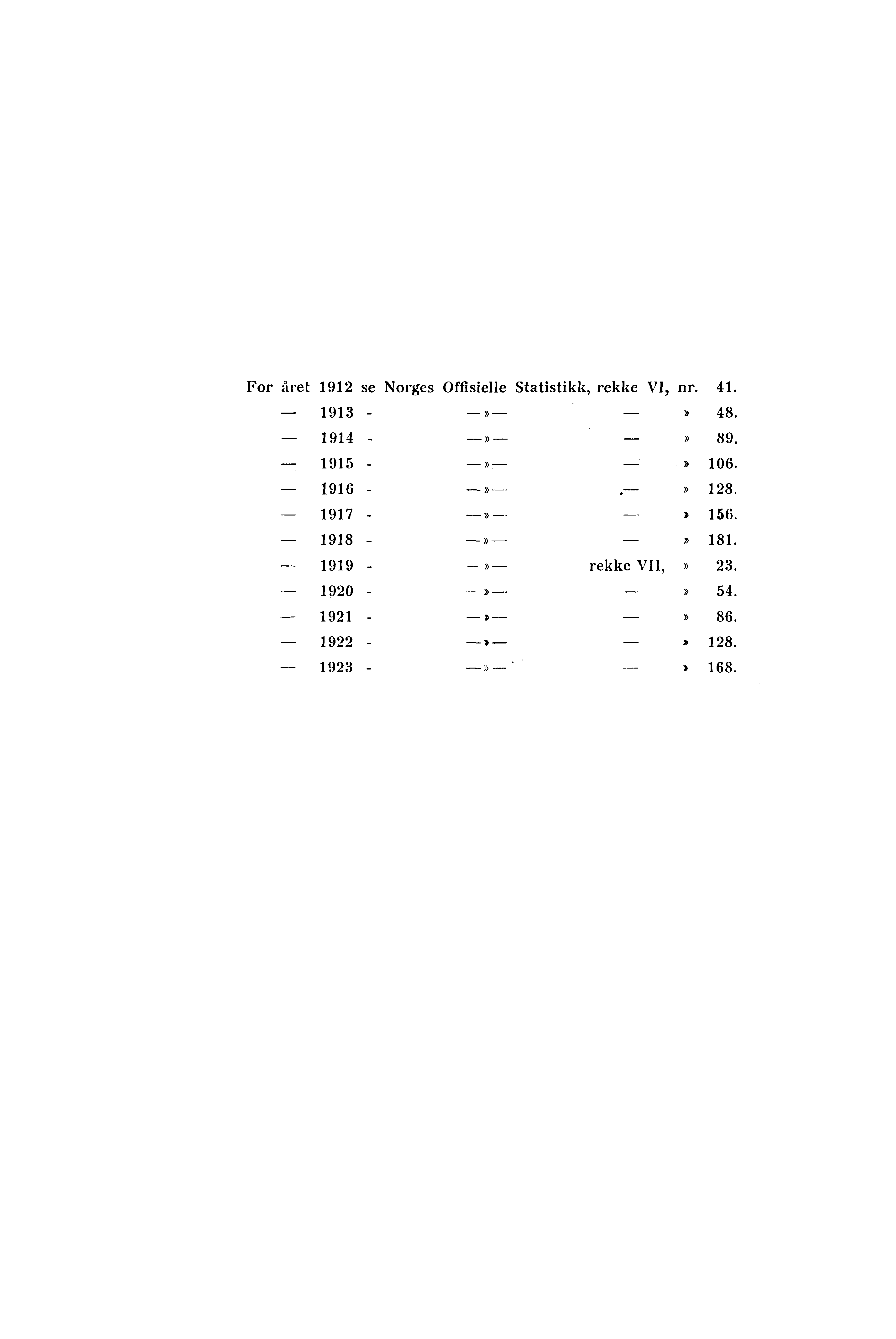 For året 1912 se Norges Offisielle Statistikk, rekke VI, nr. 41. 1913 - D» 48. 1914 D )) 89. 1915 -»» 106. 1916».