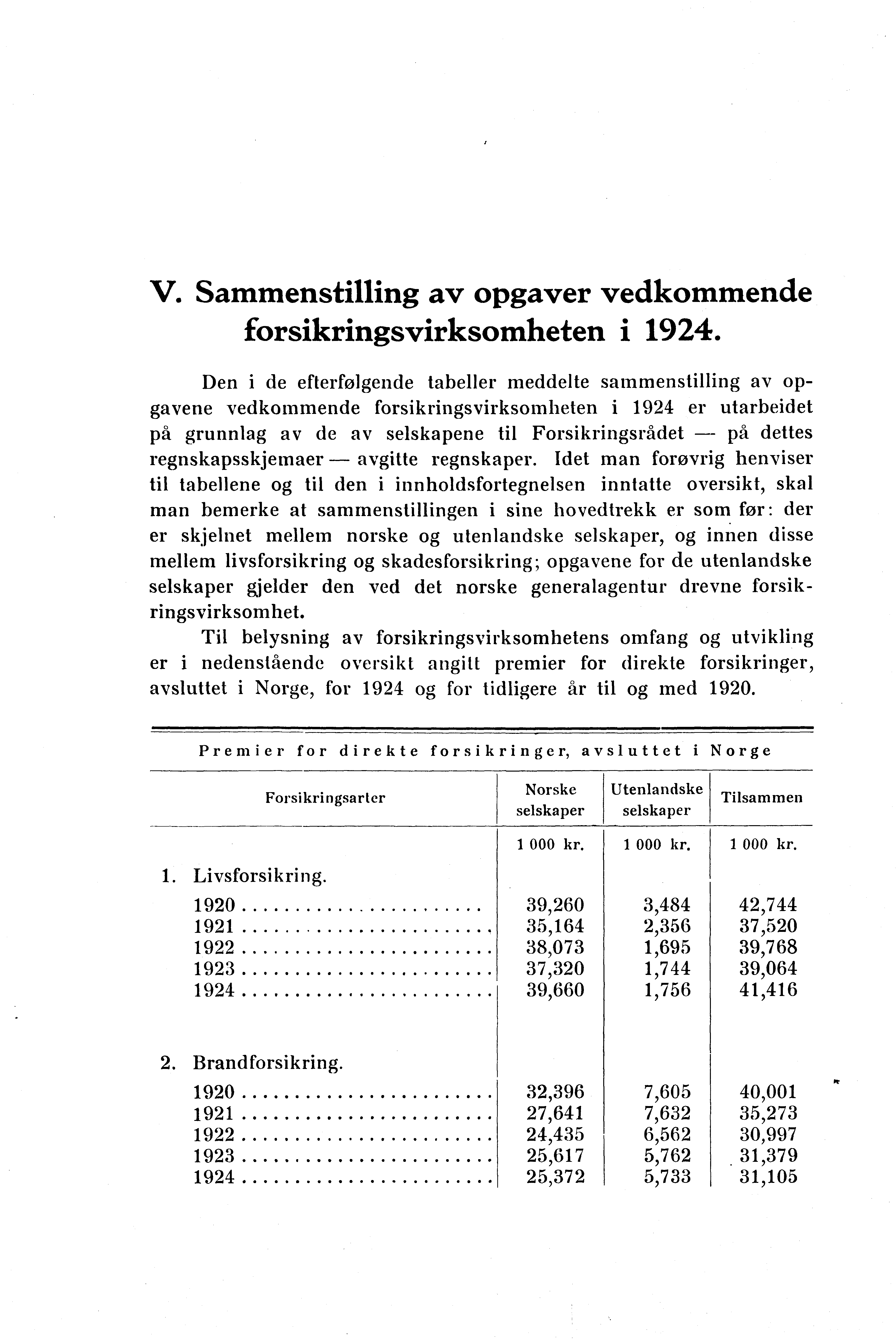 V. Sammenstilling av opgaver vedkommende forsikringsvirksomheten i.