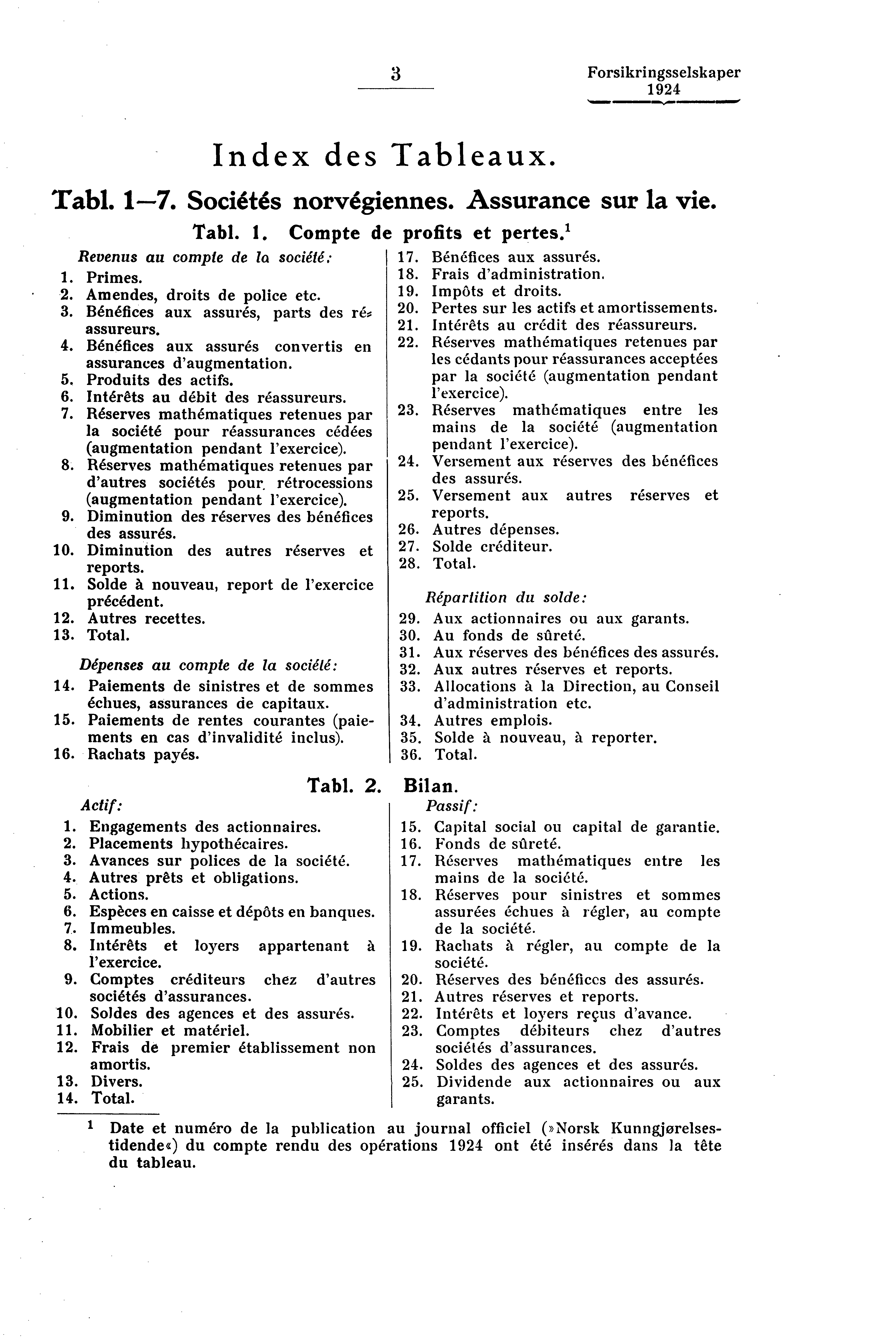 3 Forsikringsselskaper "wammt 1=1,1M aawfwm, Index des Tableaux. Tab!. 1-7. Sociétés norvégiennes. Assurance sur la vie. Tabl. 1. Compte de profits et pertes. 1 Revenus au compte de la société. 17.