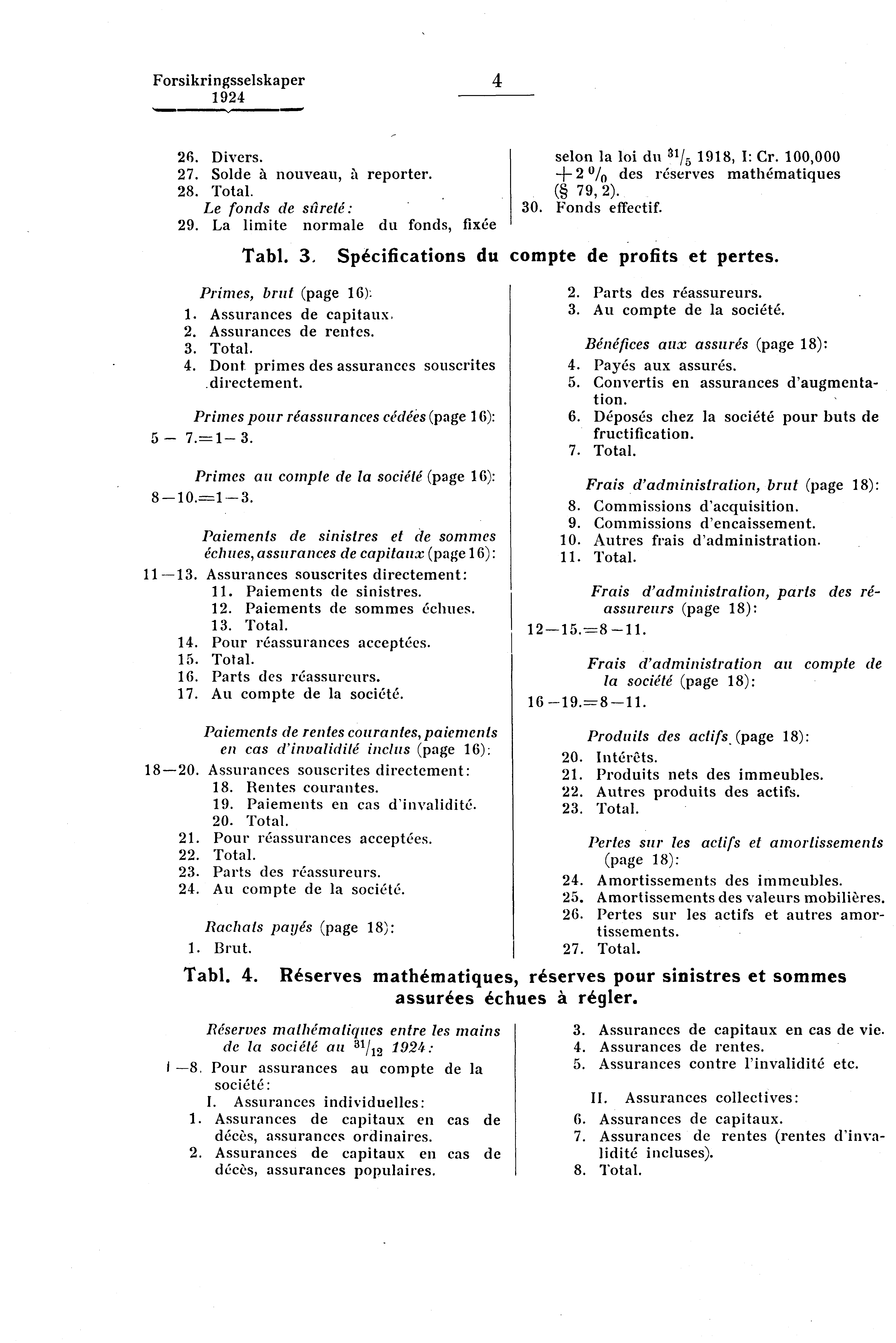 Forsikringsselskaper 4 26. Divers. 27. Solde à nouveau, à reporter. 28. Total. Le fonds de sûreté : 29. La limite normale du fonds, fixée Tabl. 3. Spécifications du selon la loi du 81/5 1918, I: Cr.