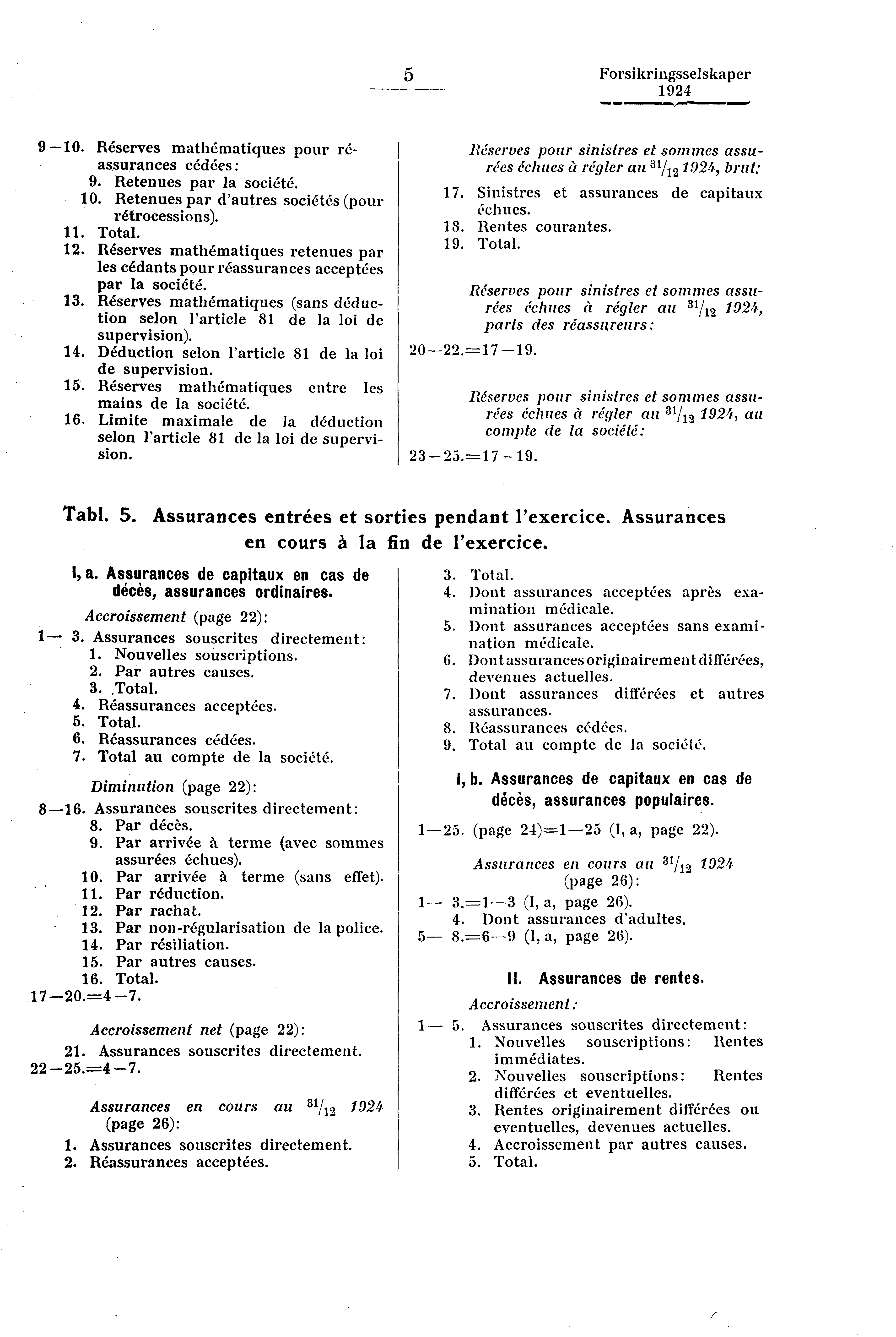 5 Forsikringsselskaper 9-10. Réserves mathématiques pour réassurances cédées : 9. Retenues par la société. 10. Retenues par d'autres sociétés (pour rétrocessions). 11. Total. 12.