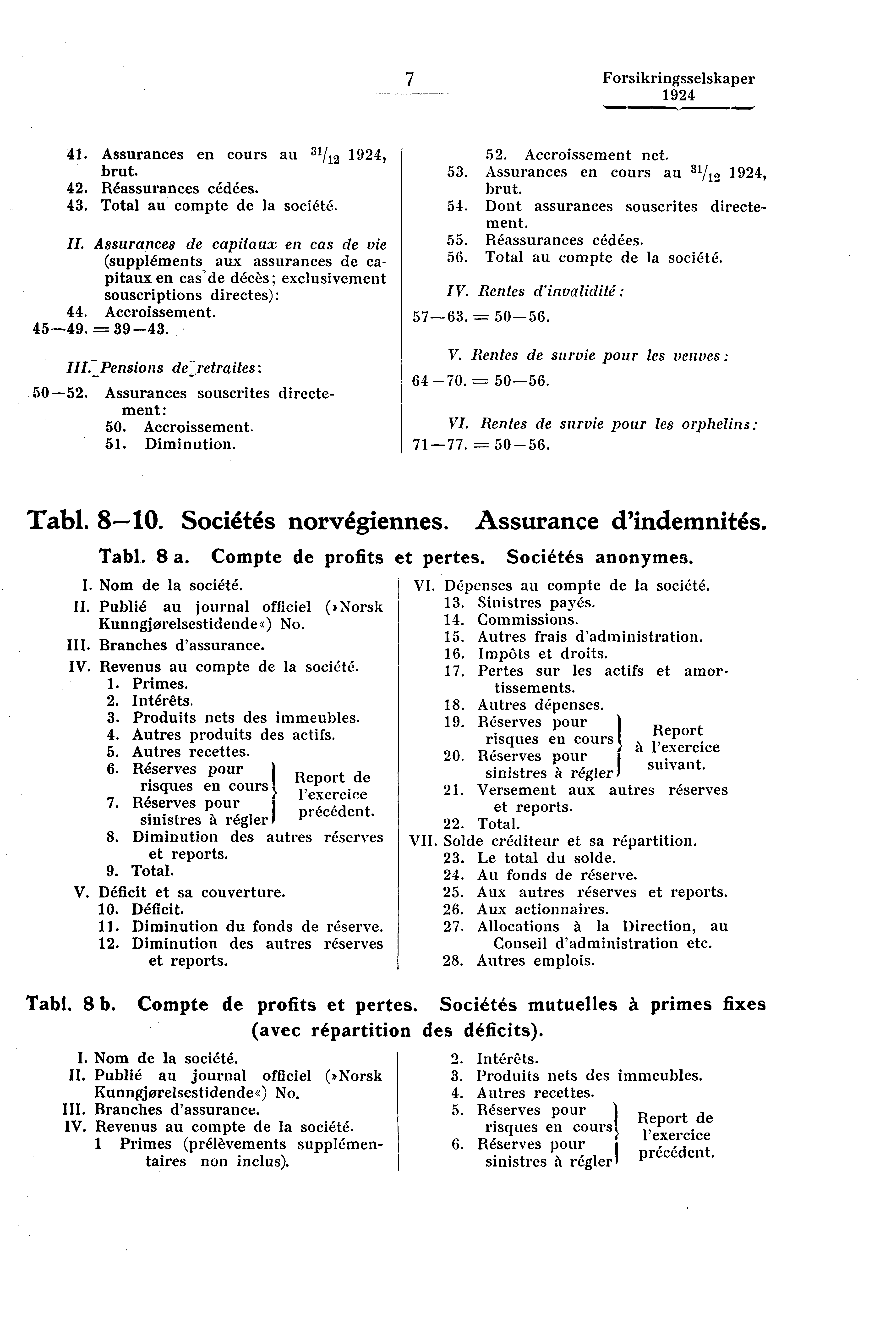 7 Forsikringsselskaper 41. Assurances en cours au 31/12, brut. 42. Réassurances cédées. 43. Total au compte de la société. II.