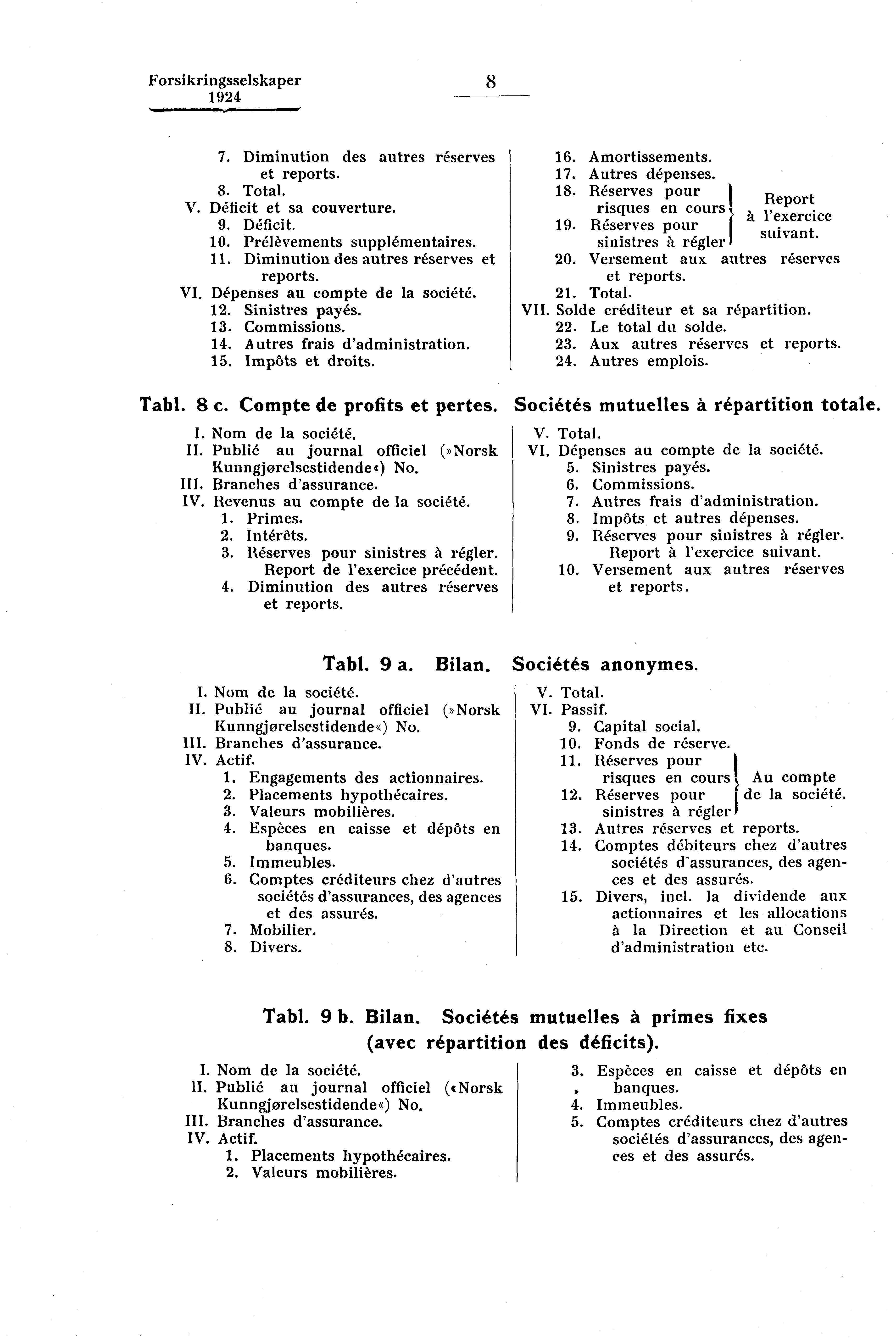 Forsikringsselskaper 8 11.11,11 111,,,01M 11.0, 7. Diminution des autres réserves et reports. 8. Total. V. Déficit et sa couverture. 9. Déficit. 10. Prélèvements supplémentaires. 11. Diminution des autres réserves et reports. VI.