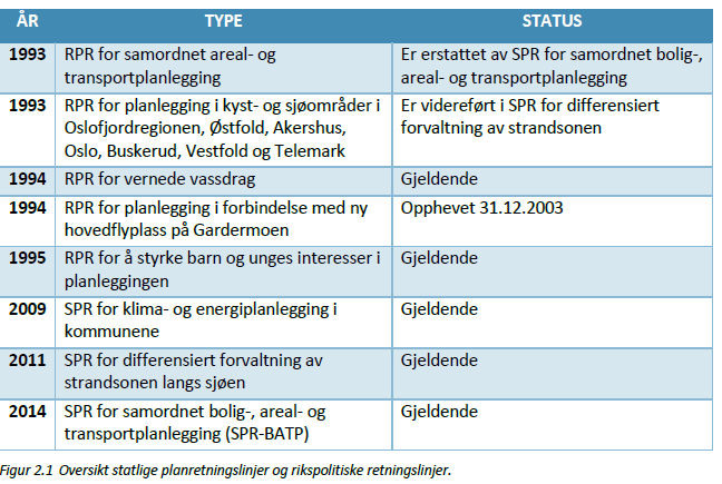 Statlige planbestemmelser og statlige planretningslinjer - Stor variasjon i innhold: fra forventning og veiledning til forskrift.